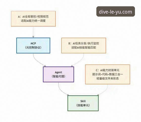 乐鱼APP安全深度分析：从下载到使用的全流程隐患与解决方案