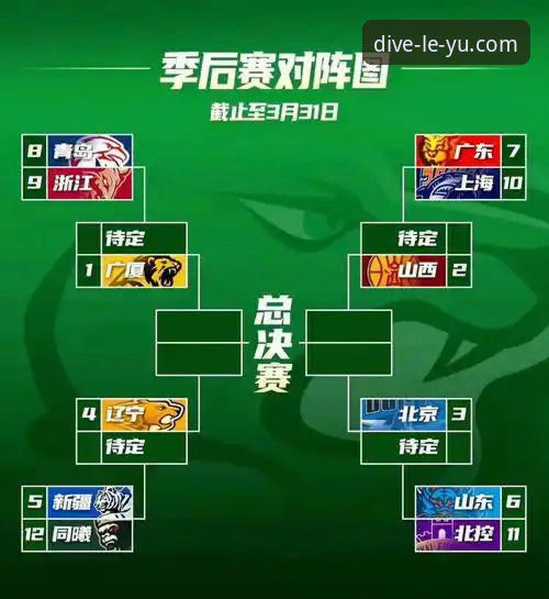 CBA季后赛横扫晋级实用技巧——从山西vs青岛G2看关键比赛制胜法则